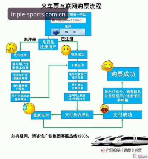 333体育平台简体版CN网页登录全流程详解